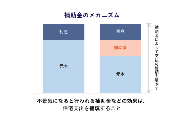 マンション売却　相場