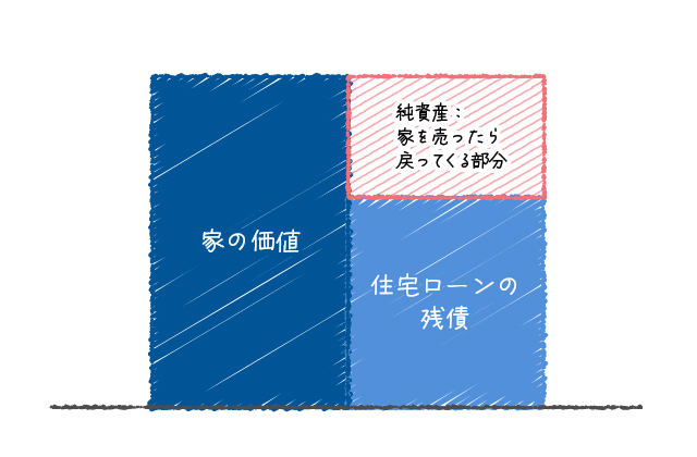 中古マンション購入注意点