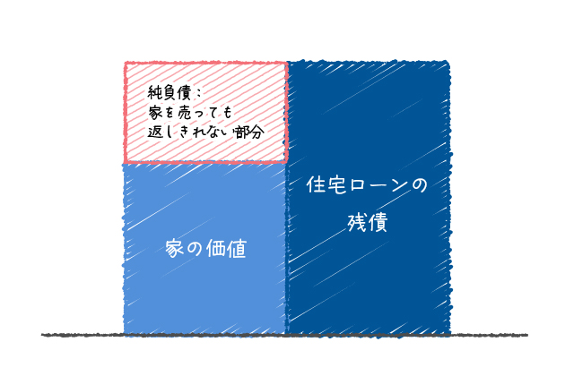 中古マンション購入注意点