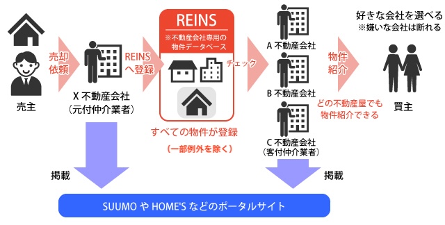 囲い込み　調査