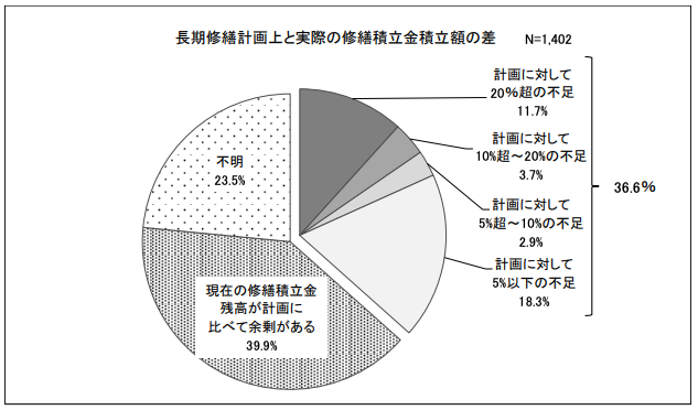 マンション管理組合　調査サービス