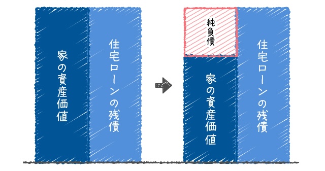 住宅ローン 50年