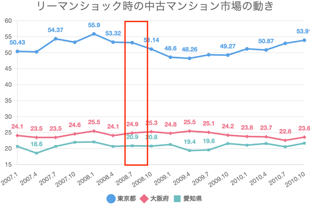 中古マンション　2026 相場