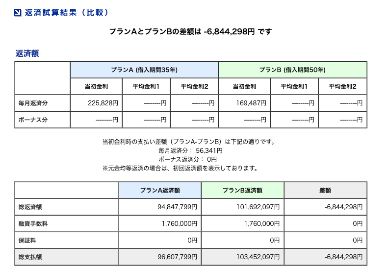 住宅ローン 50年