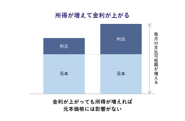 中古マンション　2026 相場