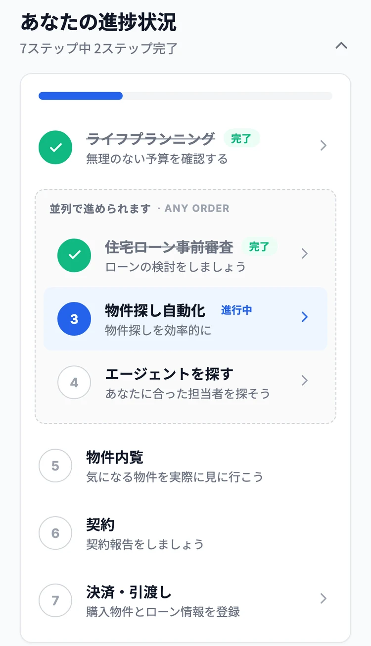 マイページの進捗状況。7ステップ中2ステップ完了と表示され、ライフプランニング・住宅ローン事前審査・物件探し自動化・エージェントを探す・物件内覧・契約・決済引渡しの7つのステップが並んでいる