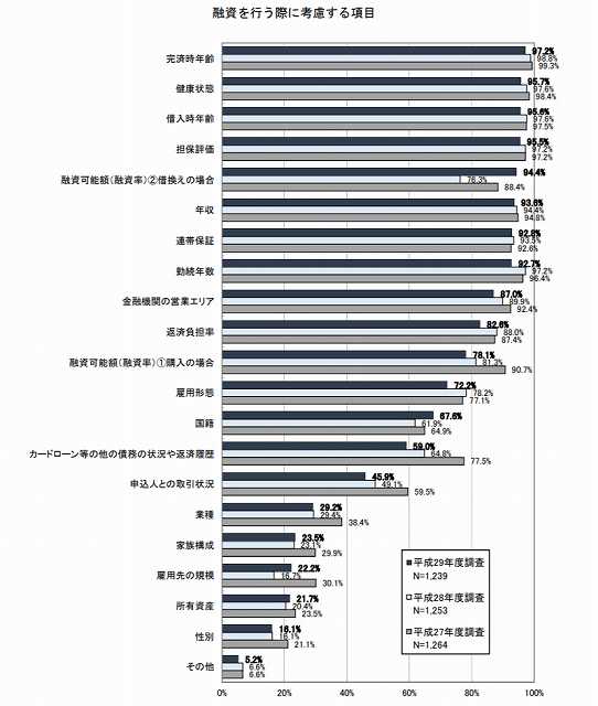 住宅ローンの審査で貯金がないと不利になる Houseclouver ハウスクローバー