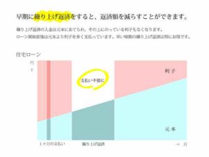 住宅ローン 繰り上げ返済