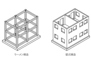 中古マンション リノベーション