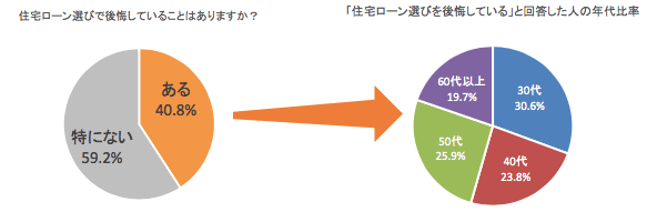 住宅ローンの選び方で知っておきたい3つの視点