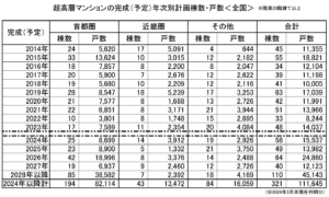 タワーマンション　メリット　デメリット