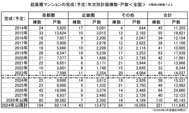 タワーマンション　メリット　デメリット