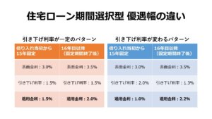 住宅 ローン 金利 比較
