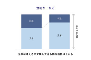 マンション相場