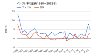 住宅ローン 金利