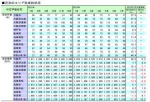 戸建相場