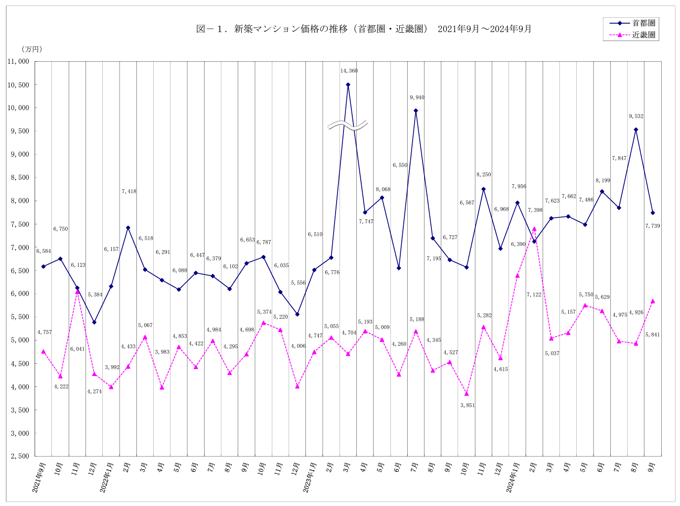 マンション相場の暴落待ちは得策か？今後の予測と買い時はいつ？ | HOUSECLOUVER（ハウスクローバー）