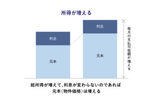 マンション 暴落待ち