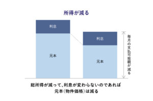 マンション 暴落待ち