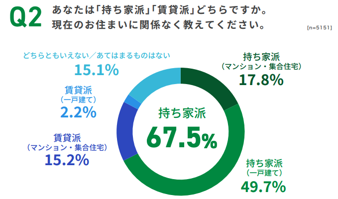 家を買う時代が終わった