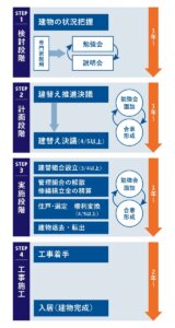 マンション建て替え