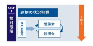 マンション建て替え