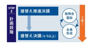 マンション建て替え