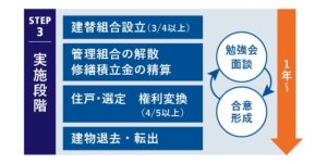 マンション建て替え