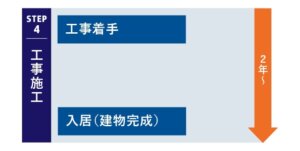 マンション建て替え