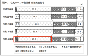 マンション購入 身の丈