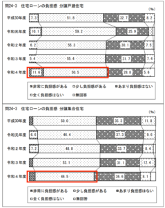 マンション購入 身の丈