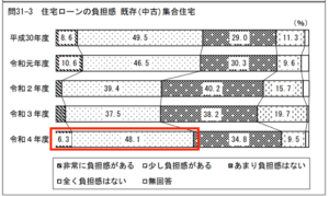 マンション購入 身の丈
