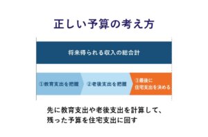 マンション購入 身の丈