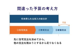 マンション購入 身の丈