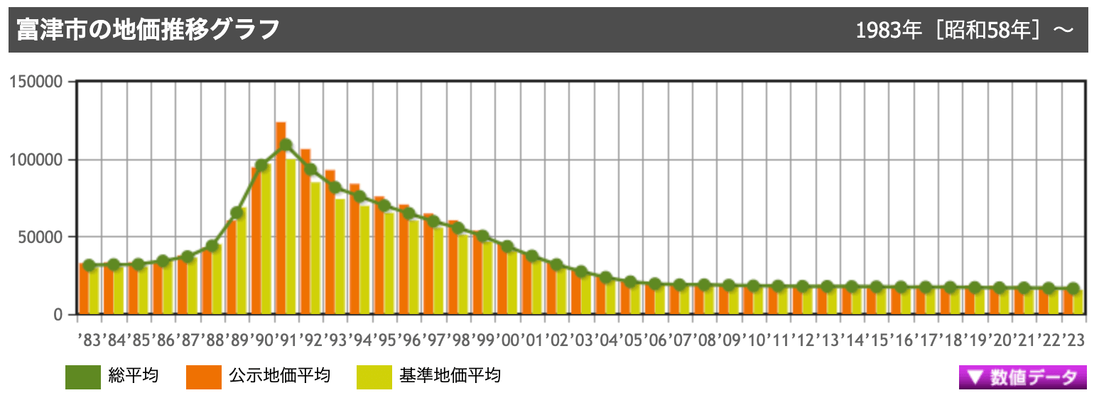 マンション価格の推移と今後の相場を予測する方法 | HOUSECLOUVER（ハウスクローバー）