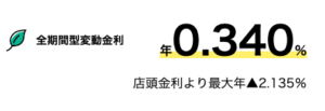 マイナス金利解除　住宅ローン