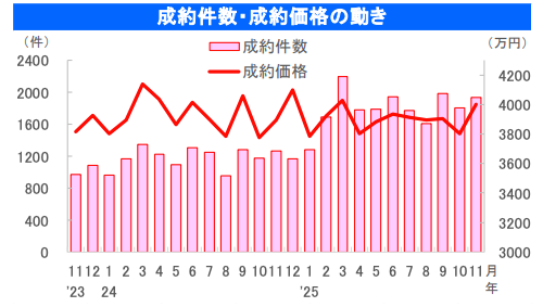 中古戸建て オススメ