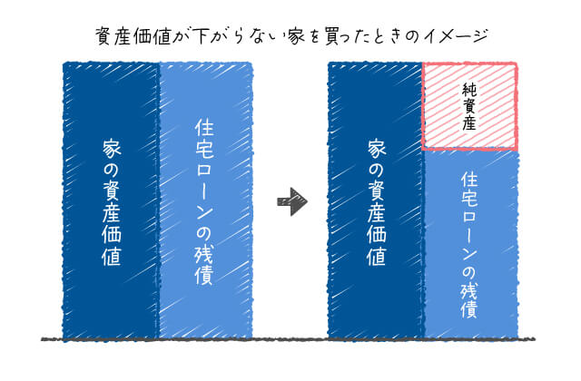 一人暮らし　マンション購入