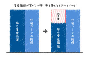 一人暮らし マンション購入
