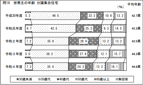 一人暮らし　マンション購入