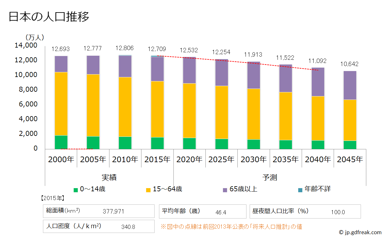 中古マンション　探し方