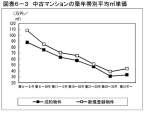 築20年マンション 後悔