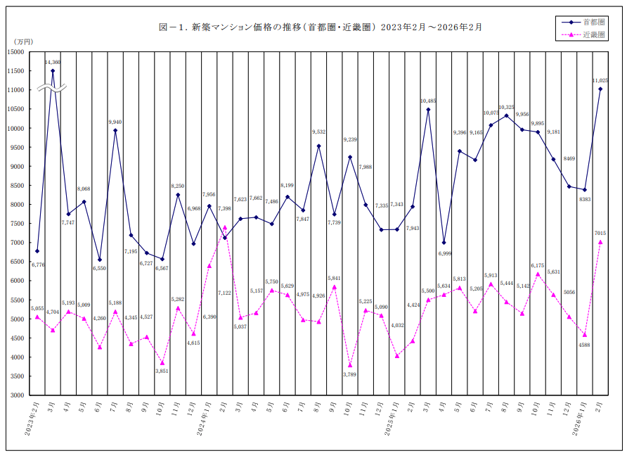 マンション暴落待ち