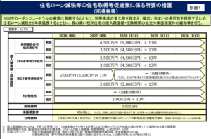 住宅ローン減税　2026