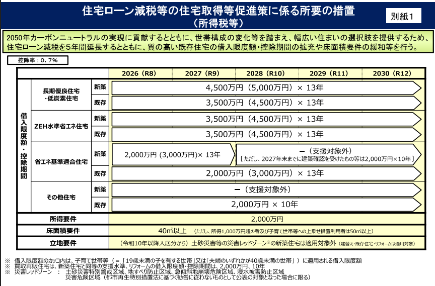 住宅ローン減税　2026