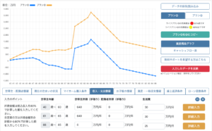 5000万の家を買える人 年収