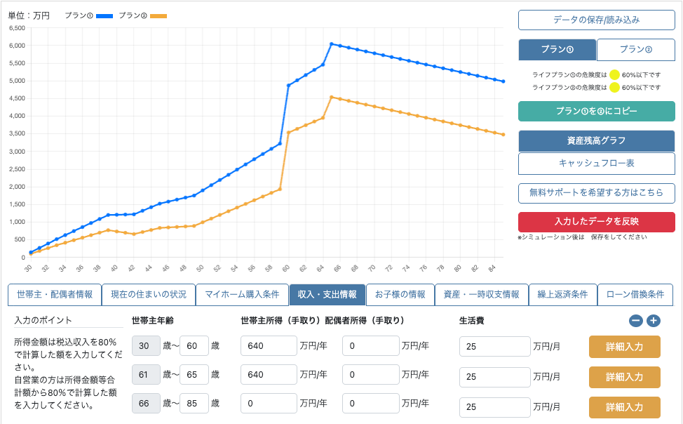 5000万の家を買える人 年収