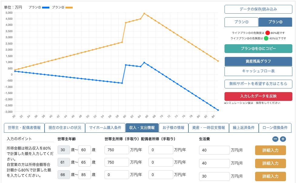 5000万の家を買える人 年収