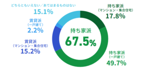 賃貸派 vs 持ち家派 因縁の戦いについに完璧な理論で決着がつく