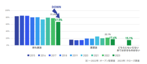 賃貸派 vs 持ち家派 因縁の戦いについに完璧な理論で決着がつく